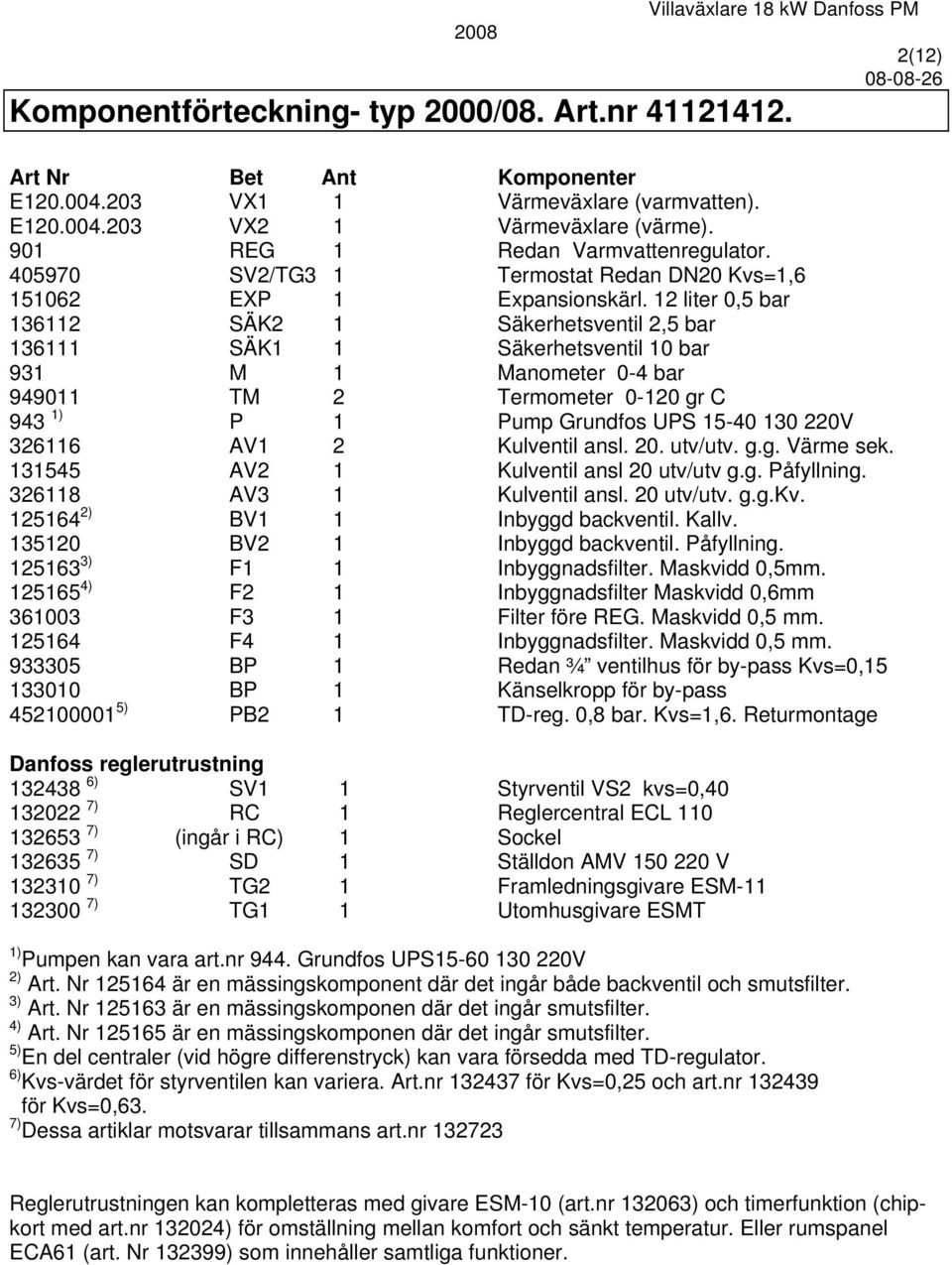 12 liter 0,5 bar 136112 SÄK2 1 Säkerhetsventil 2,5 bar 136111 SÄK1 1 Säkerhetsventil 10 bar 931 M 1 Manometer 0-4 bar 949011 TM 2 Termometer 0-120 gr C 943 1) P 1 Pump Grundfos UPS 15-40 130 220V