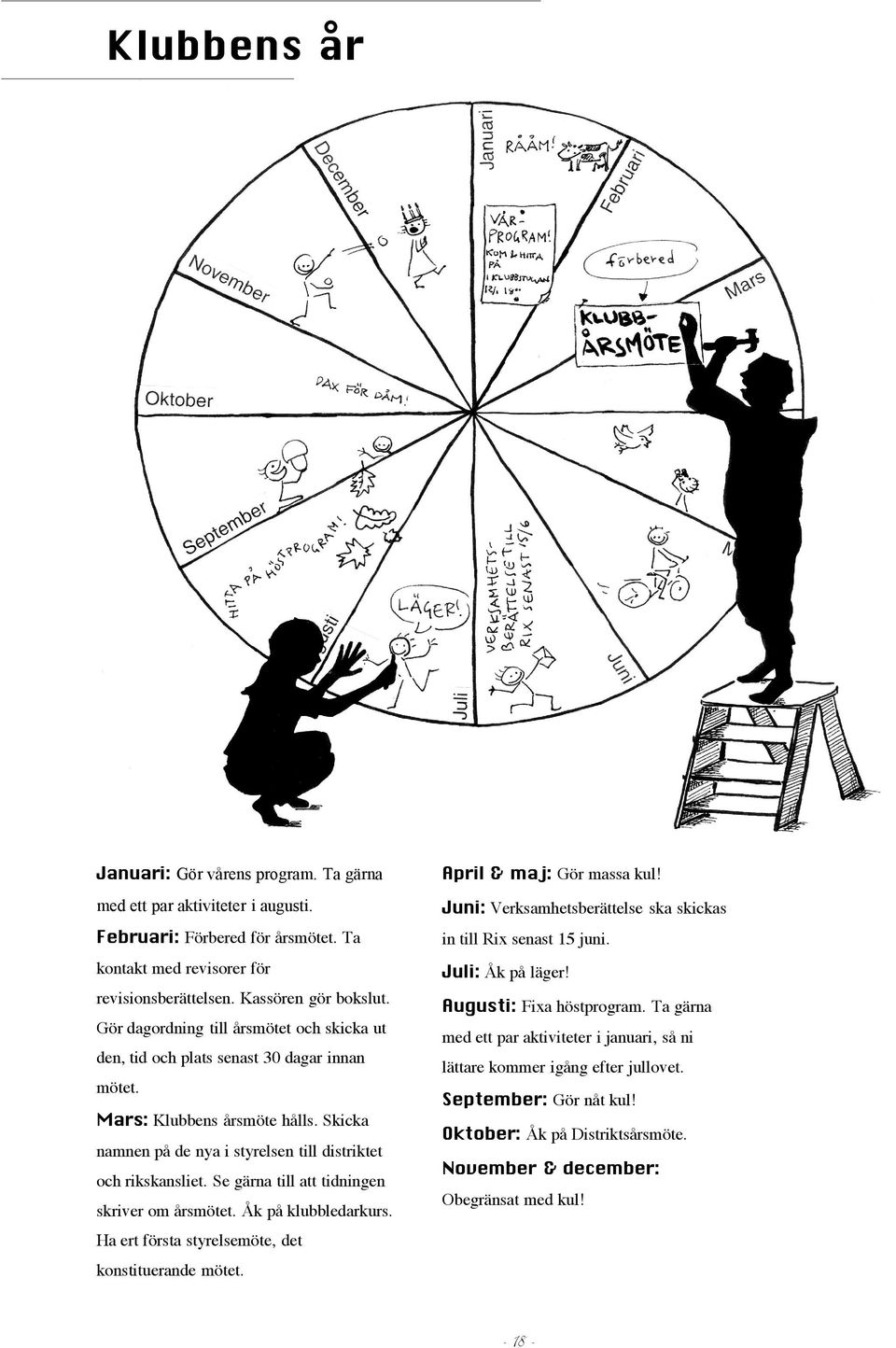 Se gärna till att tidningen skriver om årsmötet. Åk på klubbledarkurs. Ha ert första styrelsemöte, det konstituerande mötet. April & maj: Gör massa kul!