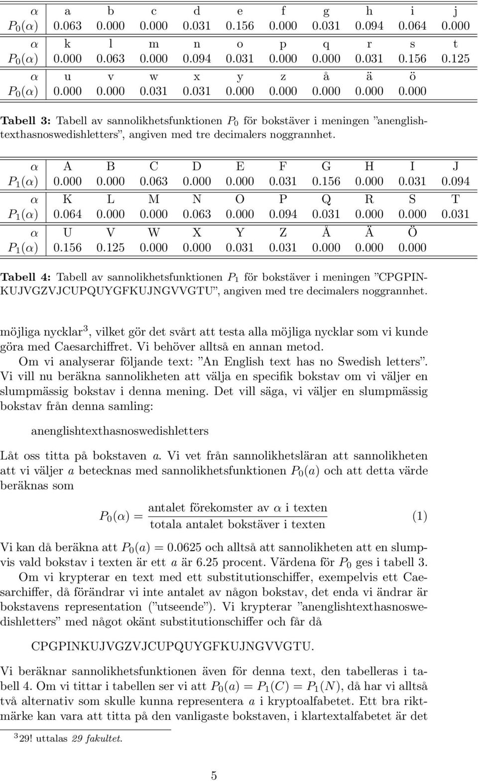 α A B C D E F G H I J P 1 (α) 0.000 0.000 0.063 0.000 0.000 0.031 0.156 0.000 0.031 0.094 α K L M N O P Q R S T P 1 (α) 0.064 0.000 0.000 0.063 0.000 0.094 0.031 0.000 0.000 0.031 α U V W X Y Z Å Ä Ö P 1 (α) 0.