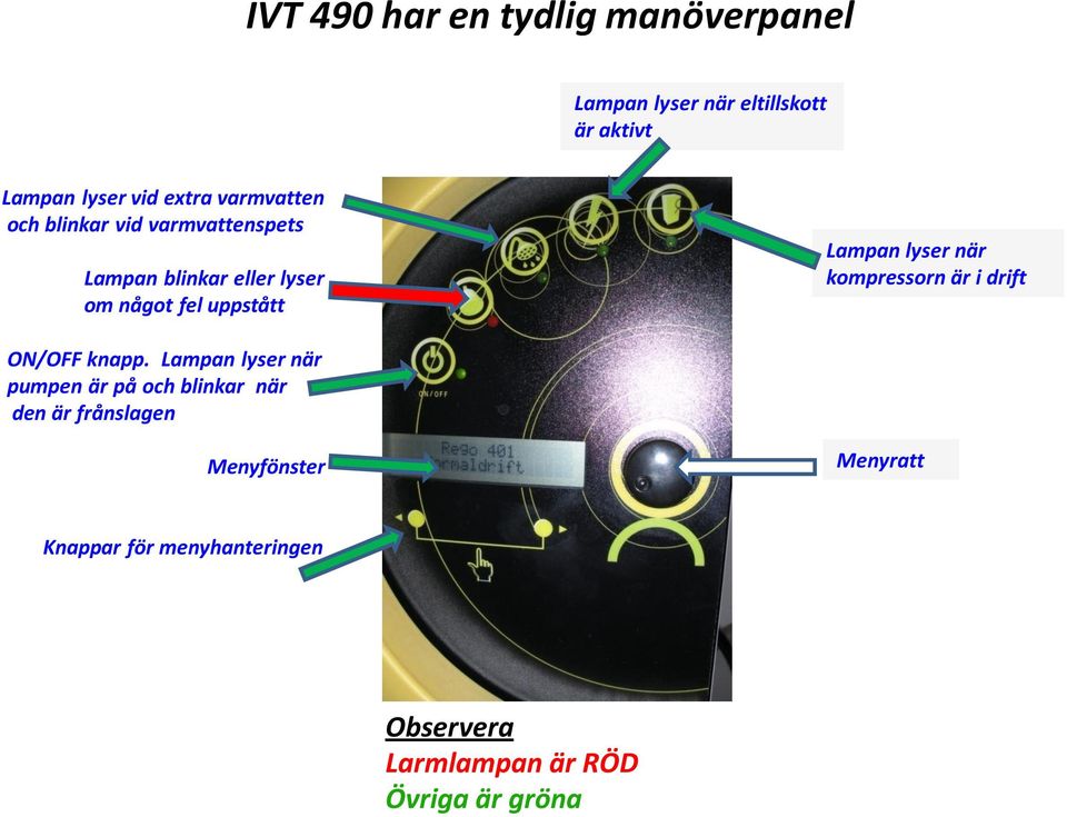 lyser när kompressorn är i drift ON/OFF knapp.