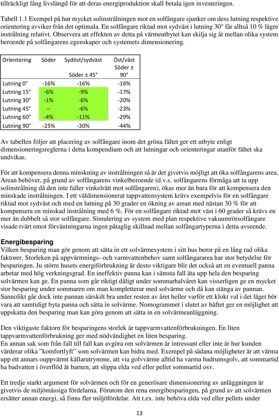 En solfångare riktad mot sydväst i lutning 30 får alltså 10 % lägre instrålning relativt.