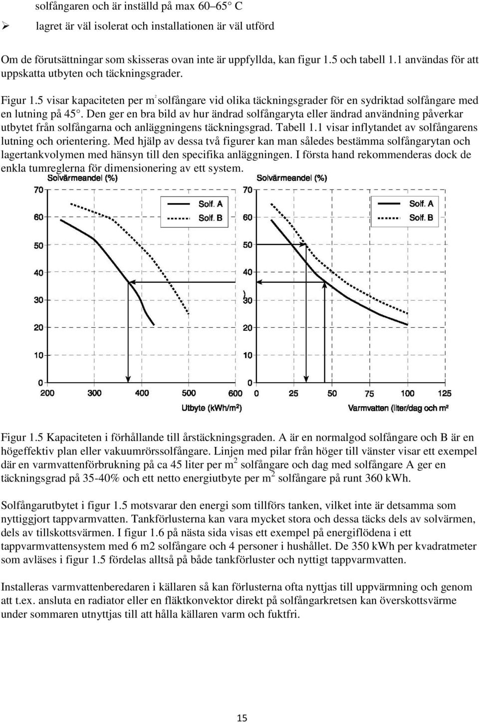 Den ger en bra bild av hur ändrad solfångaryta eller ändrad användning påverkar utbytet från solfångarna och anläggningens täckningsgrad. Tabell 1.