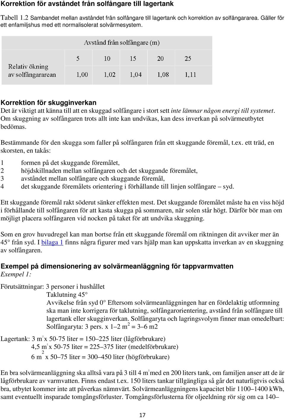 Korrektion för skugginverkan Det är viktigt att känna till att en skuggad solfångare i stort sett inte lämnar någon energi till systemet.