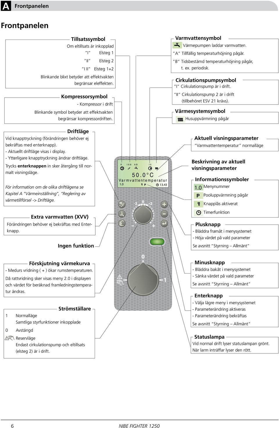 - Kompressor i drift I II III A B I II I II Blinkande symbol betyder att effektvakten begränsar kompressordriften. fel 50.0 C fel rmv attentemp. 1.