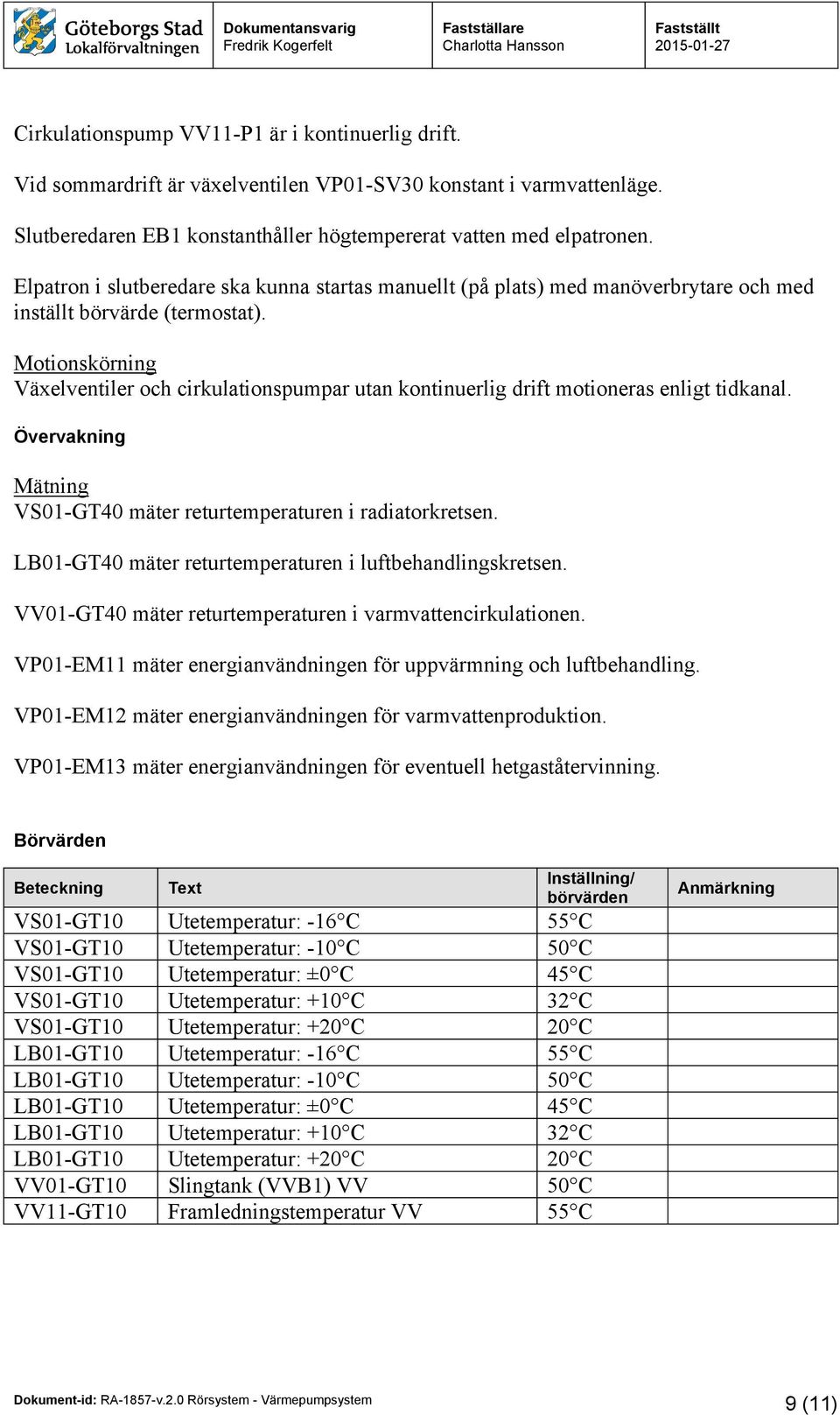 Motionskörning Växelventiler och cirkulationspumpar utan kontinuerlig drift motioneras enligt tidkanal. Övervakning Mätning VS01-GT40 mäter returtemperaturen i radiatorkretsen.