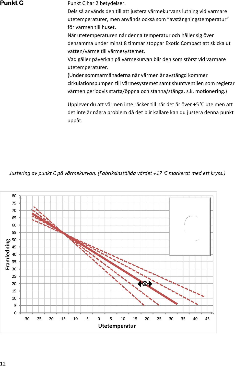 Vad gäller påverkan på värmekurvan blir den som störst vid varmare utetemperaturer.