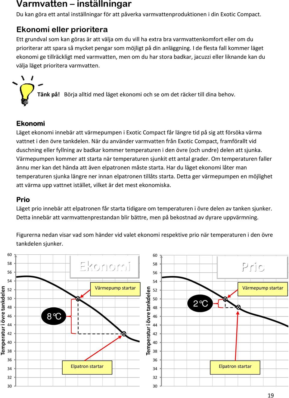 I de flesta fall kommer läget ekonomi ge tillräckligt med varmvatten, men om du har stora badkar, jacuzzi eller liknande kan du välja läget prioritera varmvatten. Tänk på!