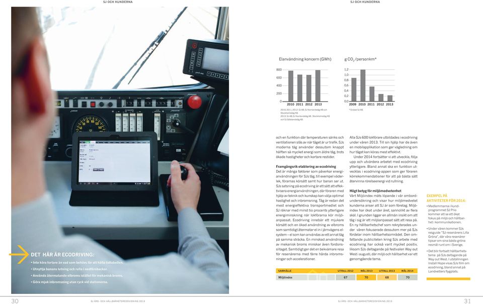 600 300 DET HÄR ÄR ECODRIVING: Inte köra fortare än vad som behövs för att håa tidtabeen. Utnyttja banans utning och rua i nedförsbackar. Använda återmatande ebroms istäet för mekanisk broms.