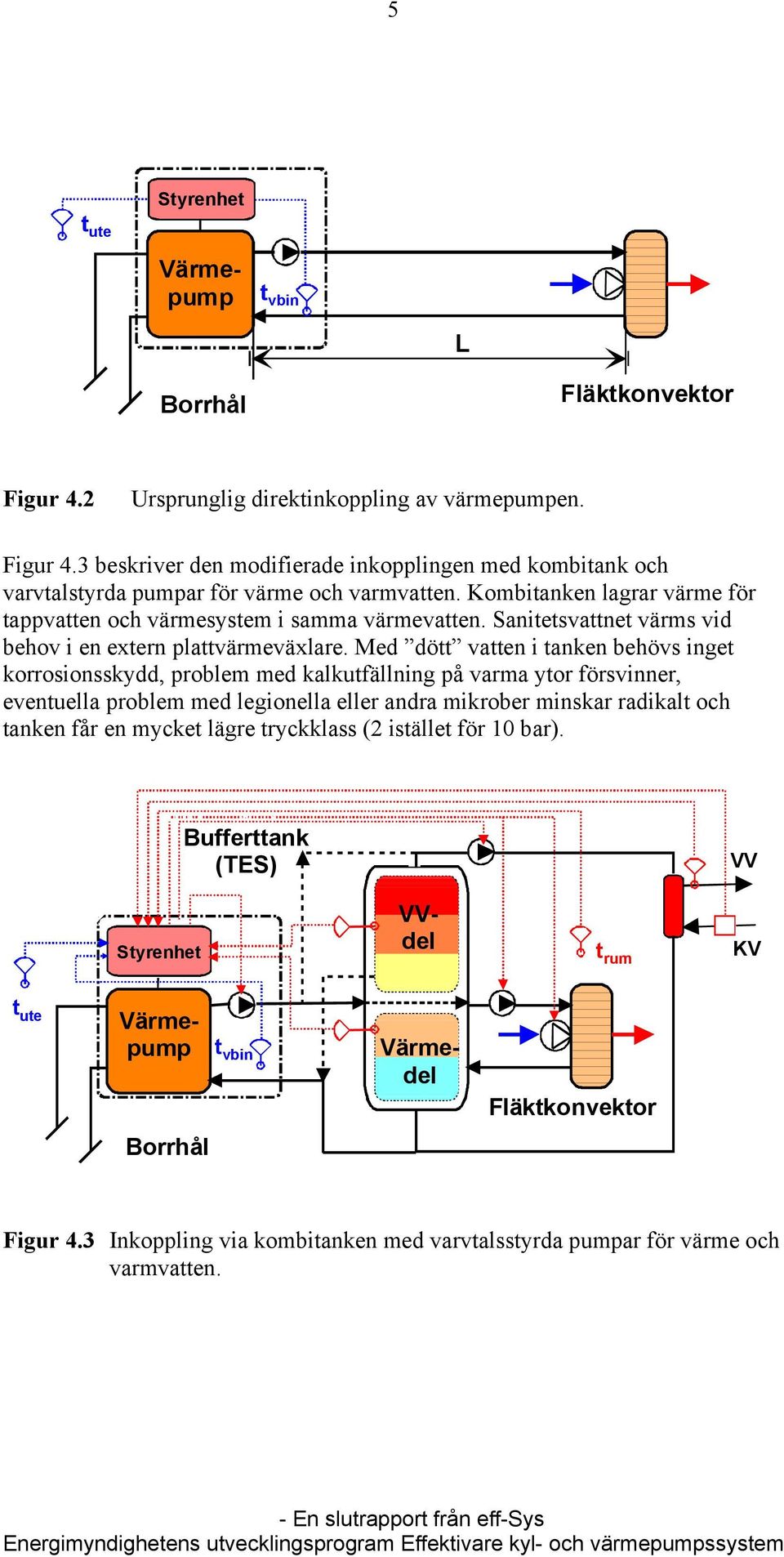 Med dött vatten i tanken behövs inget korrosionsskydd, problem med kalkutfällning på varma ytor försvinner, eventuella problem med legionella eller andra mikrober minskar radikalt och tanken får en
