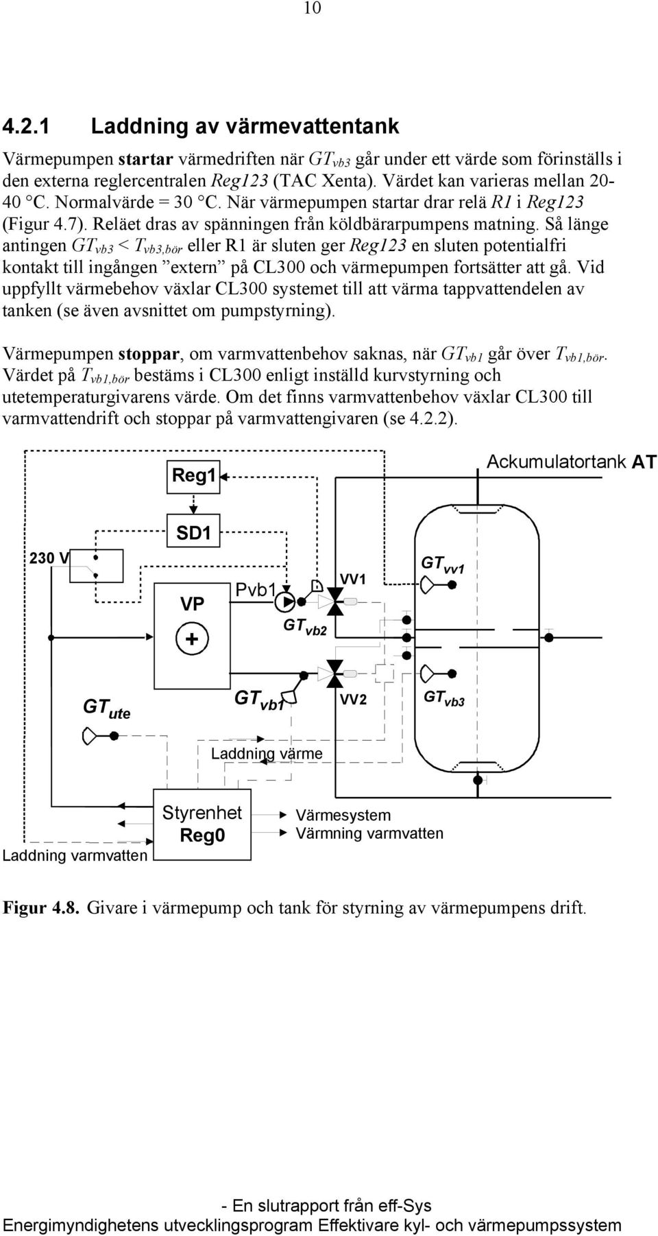 Så länge antingen GT vb3 < T vb3,bör eller R1 är sluten ger Reg123 en sluten potentialfri kontakt till ingången extern på CL0 och värmepumpen fortsätter att gå.