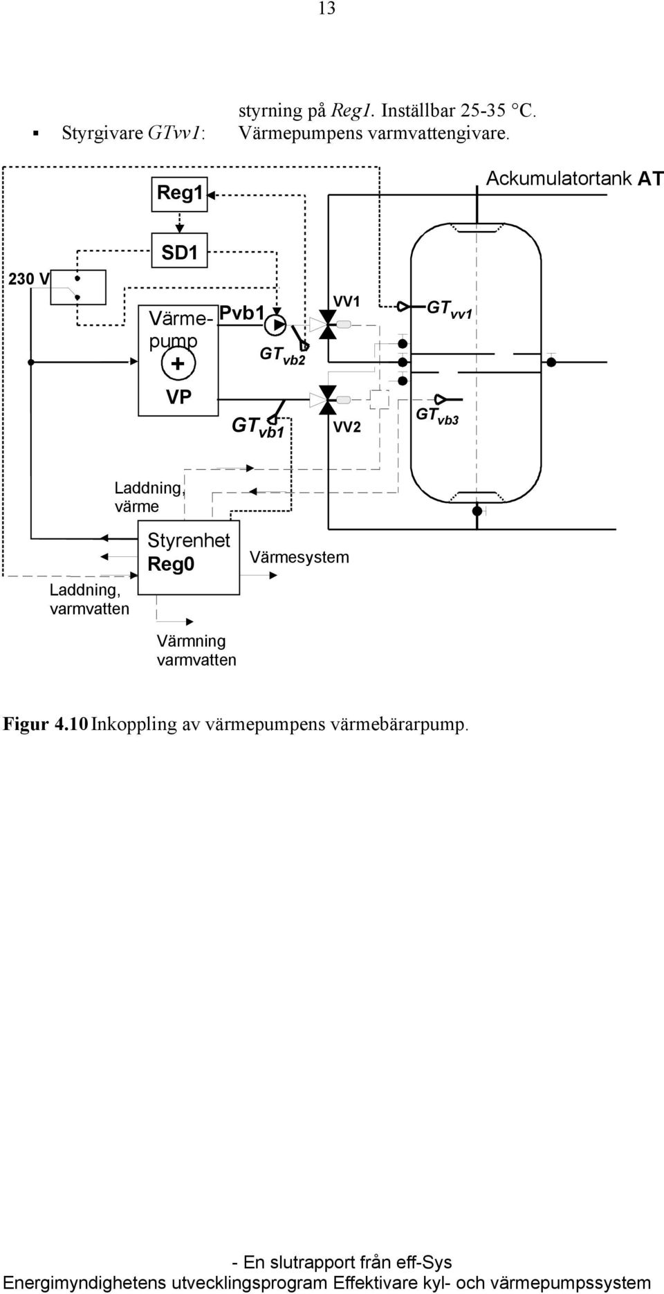 Reg1 Ackumulatortank AT 2 V SD1 Värmepump Pvb1 + VP GT vb2 GT vb1 VV1 VV2 GT