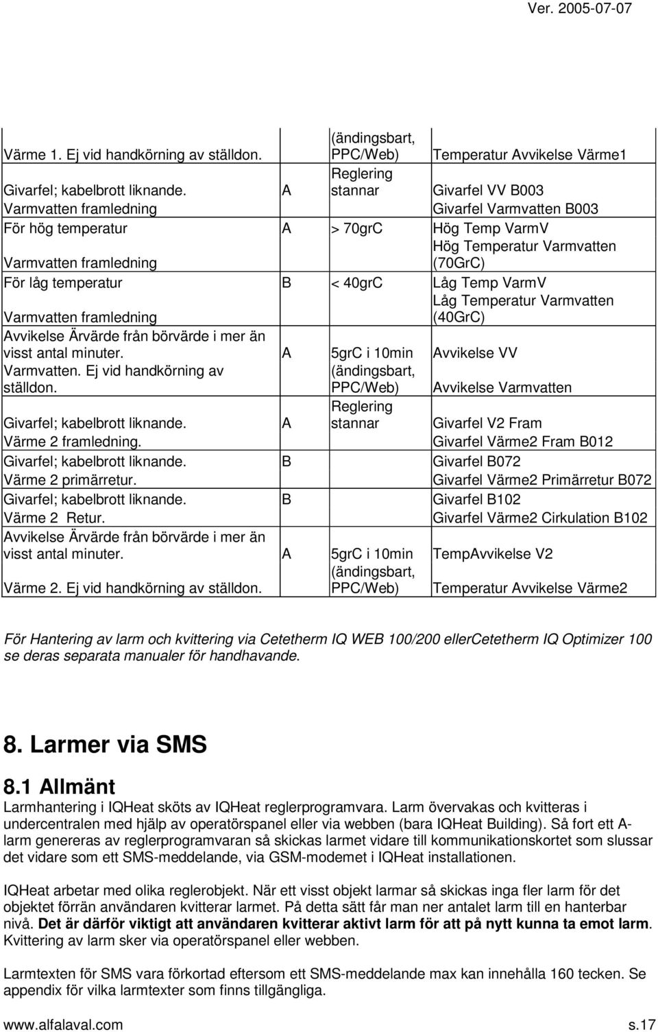 temperatur B < 40grC Låg Temp VarmV Varmvatten framledning Låg Temperatur Varmvatten (40GrC) Avvikelse Ärvärde från börvärde i mer än visst antal minuter. A 5grC i 10min Avvikelse VV Varmvatten.