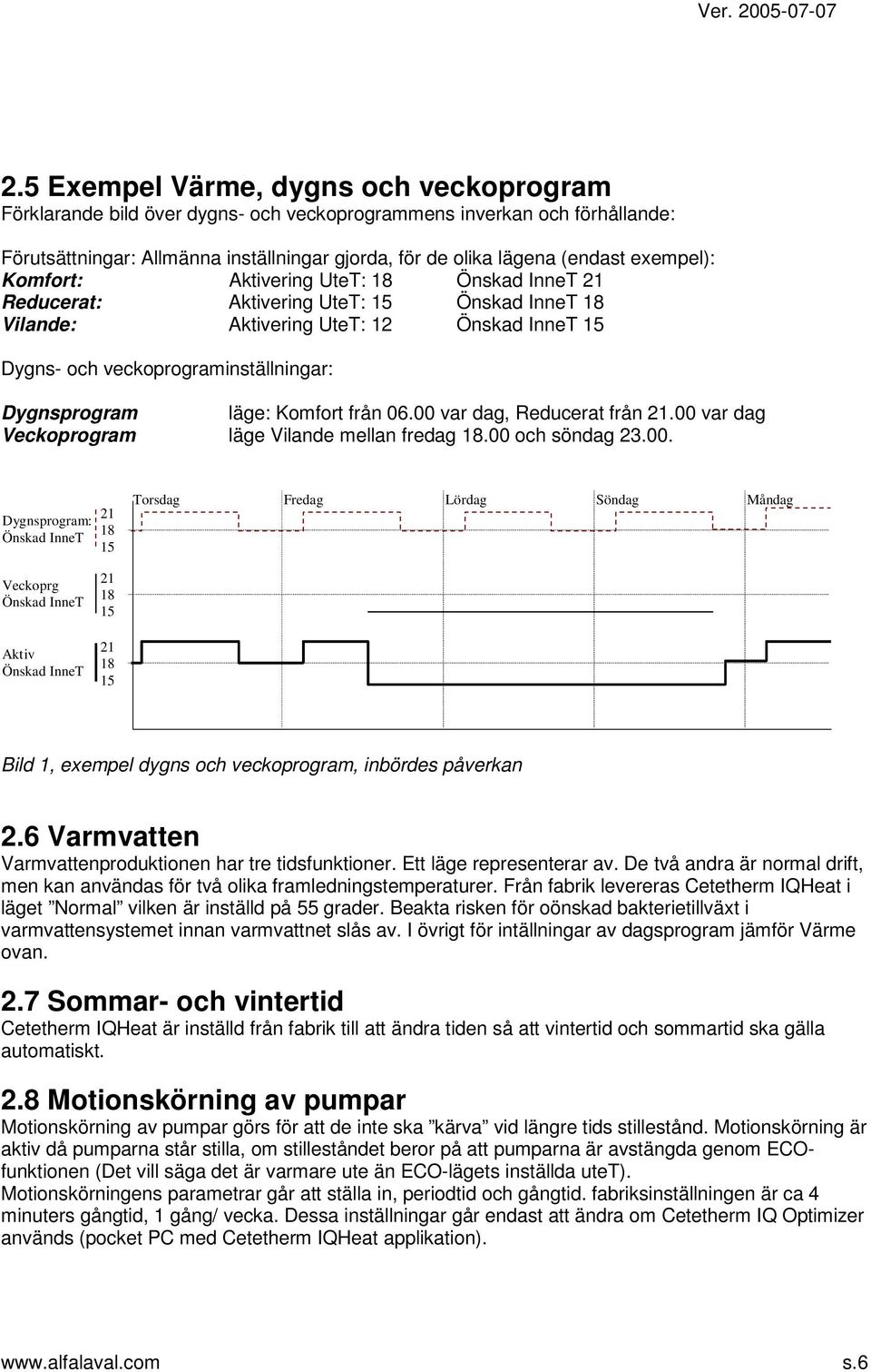 läge: Komfort från 06.00 