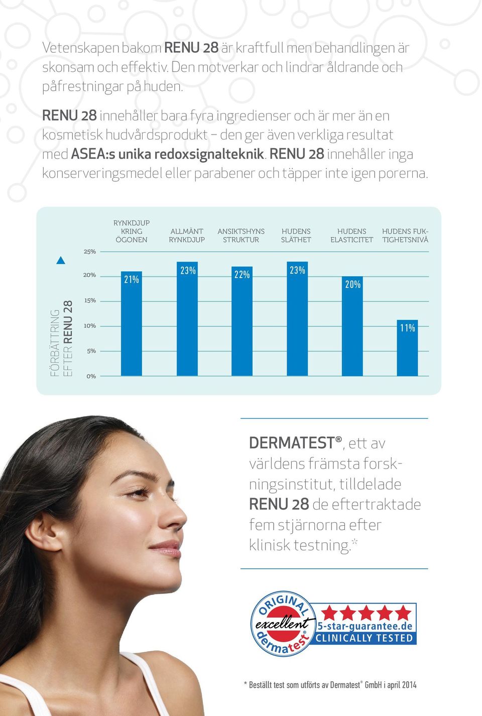 RENU 28 innehåller inga konserveringsmedel eller parabener och täpper inte igen porerna.