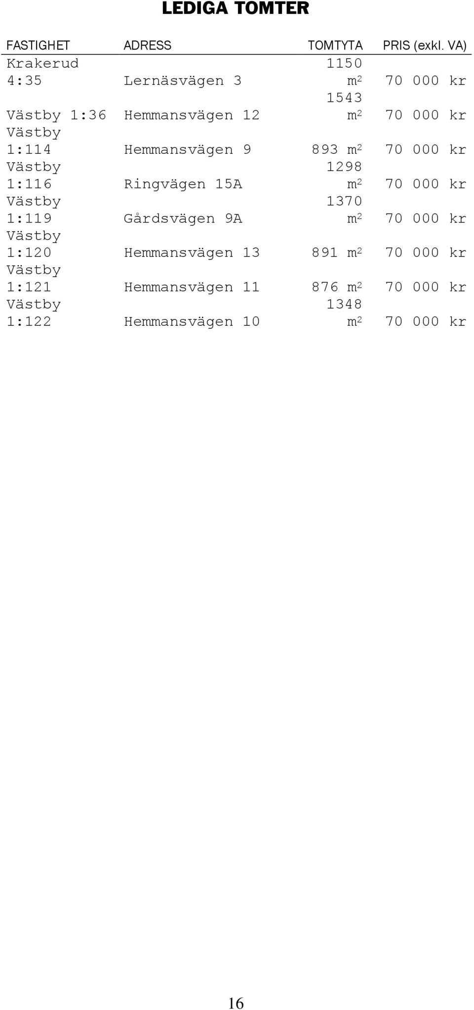 Hemmansvägen m 0 000 kr Västby : Ringvägen A m 0 000 kr Västby : Gårdsvägen A 0 m