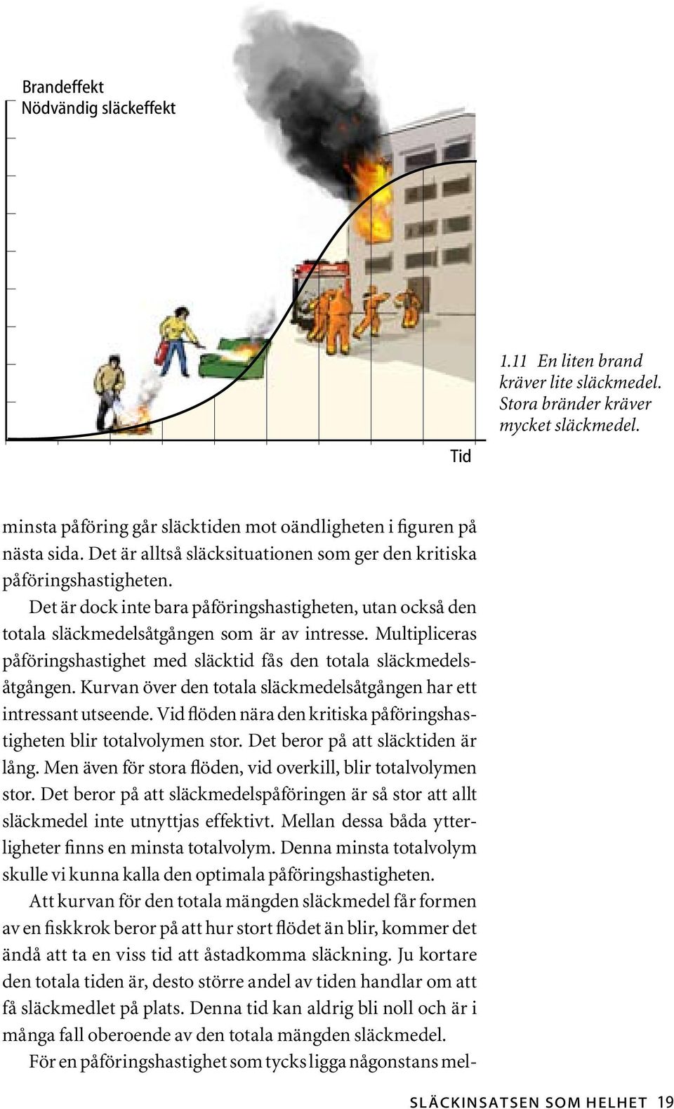 Multipliceras påföringshastighet med släcktid fås den totala släckmedelsåtgången. Kurvan över den totala släckmedelsåtgången har ett intressant utseende.