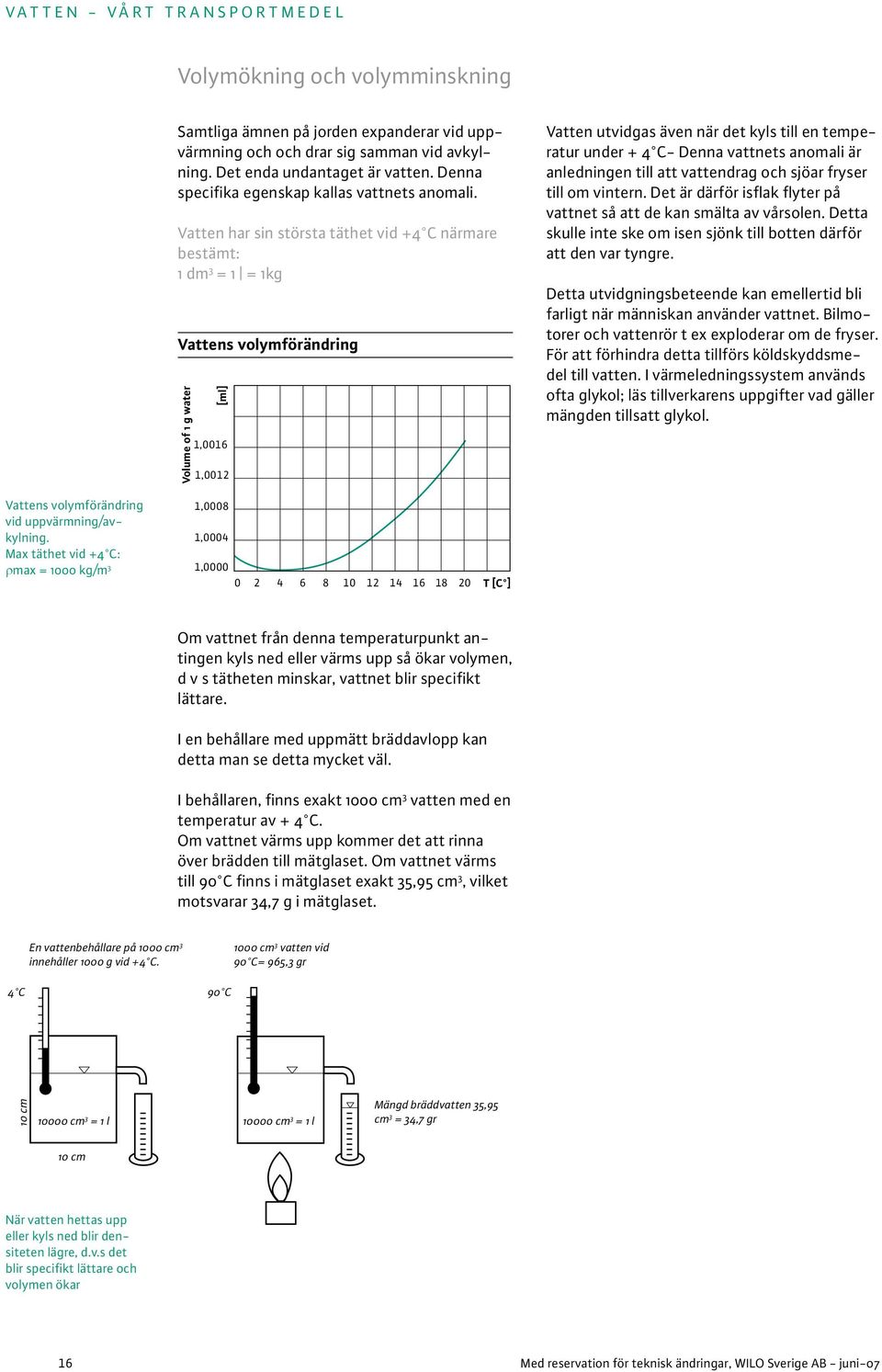 Vatten har sin största täthet vid +4 C närmare bestämt: 1 dm 3 = 1 = 1kg Vattens volymförändring Volume of 1 g water [ml] 1,0016 1,0012 Vatten utvidgas även när det kyls till en temperatur under + 4