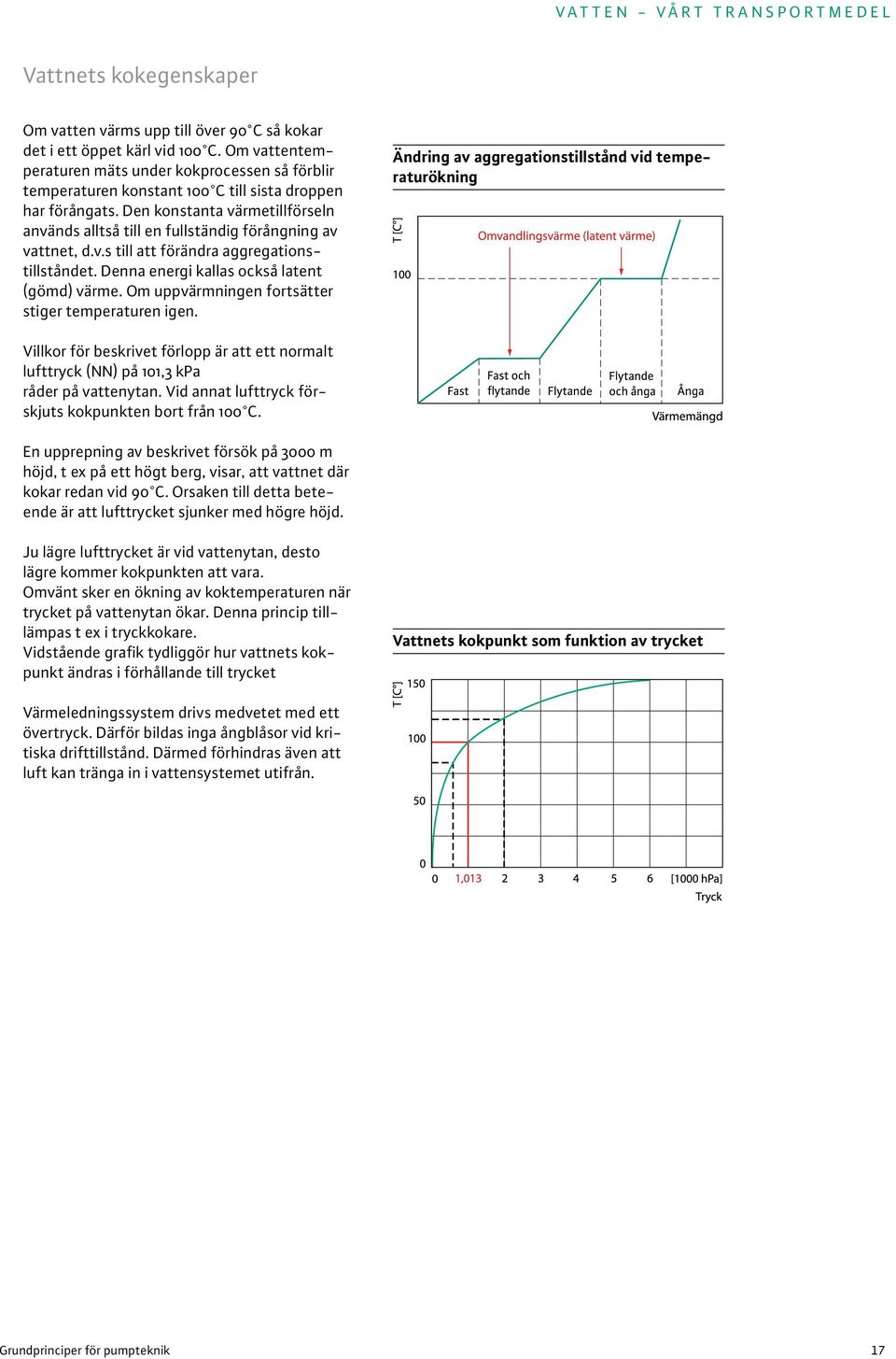 Den konstanta värmetillförseln används alltså till en fullständig förångning av vattnet, d.v.s till att förändra aggregationstillståndet. Denna energi kallas också latent (gömd) värme.