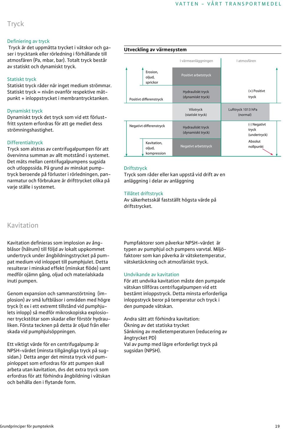 Statiskt tryck = nivån ovanför respektive mätpunkt + inloppstrycket i membrantrycktanken.