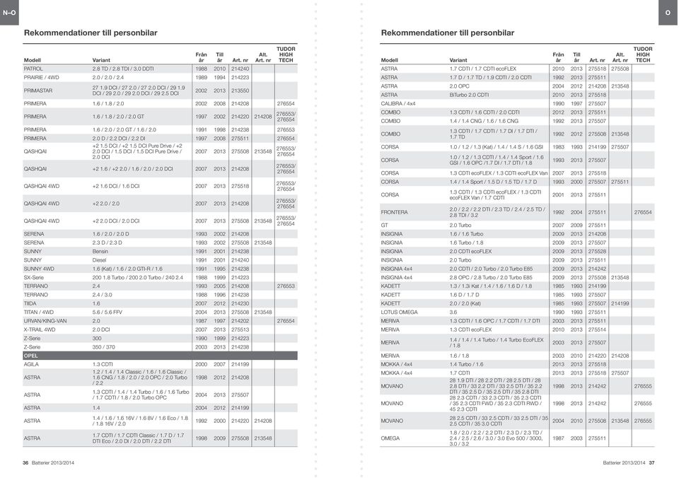 0 D / 2.2 DCI / 2.2 DI 1997 2008 275511 QASHQAI +2 1.5 DCI / +2 1.5 DCI Pure Drive / +2 2.0 DCI / 1.5 DCI / 1.5 DCI Pure Drive / 2.0 DCI 2007 2013 275508 213548 QASHQAI +2 1.6 / +2 2.0 / 1.6 / 2.