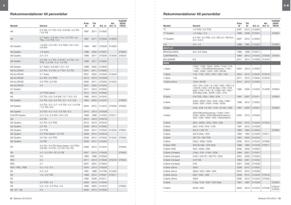 8 / 2.8 30V 1995 1997 275508 213550 A6 Quattro 1.8 Turbo 1998 2005 275507 276553 A6 Quattro 2.4 / 2.4 1998 2011 275508 213548 A6 Quattro 2.5 TDI / 2.7 TDI / 2.8 FSI / 3.0 TDI / 3.0 TFSI / 3.2 FSI / 4.