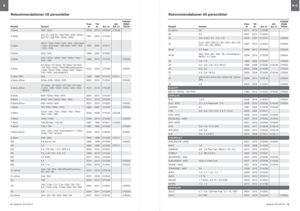 GT 530d / GT 535d / GT 535i / GT 550i / 520d / 520d Effi cientdynamics / 523i / 525d / 528i / 530d / 530i / 535d / 535i / 550i / ActiveHybrid 5 1996 2010 214242 276555 2010 2013 275528 276555 5-Serie