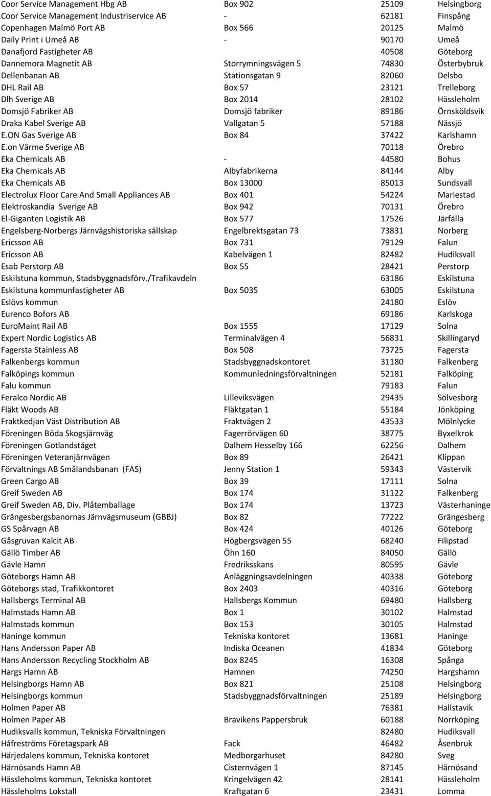 2014 28102 Hässleholm Domsjö Fabriker AB Domsjö fabriker 89186 Örnsköldsvik Draka Kabel Sverige AB Vallgatan 5 57188 Nässjö E.ON Gas Sverige AB Box 84 37422 Karlshamn E.