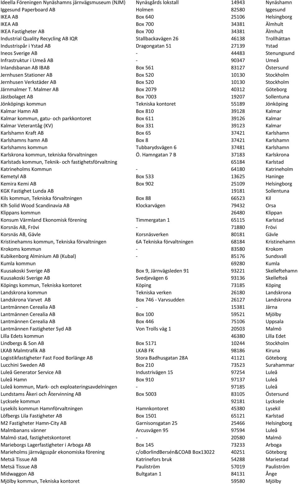 Stenungsund Infrastruktur i Umeå AB - 90347 Umeå Inlandsbanan AB IBAB Box 561 83127 Östersund Jernhusen Stationer AB Box 520 10130 Stockholm Jernhusen Verkstäder AB Box 520 10130 Stockholm Järnmalmer