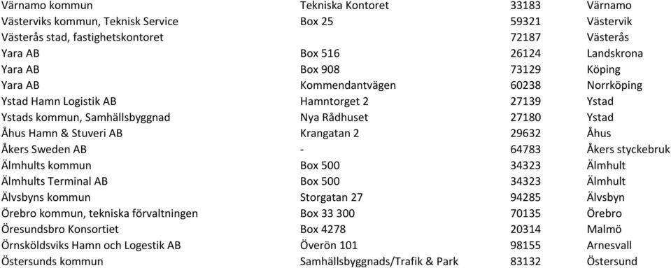 29632 Åhus Åkers Sweden AB - 64783 Åkers styckebruk Älmhults kommun Box 500 34323 Älmhult Älmhults Terminal AB Box 500 34323 Älmhult Älvsbyns kommun Storgatan 27 94285 Älvsbyn Örebro kommun, tekniska