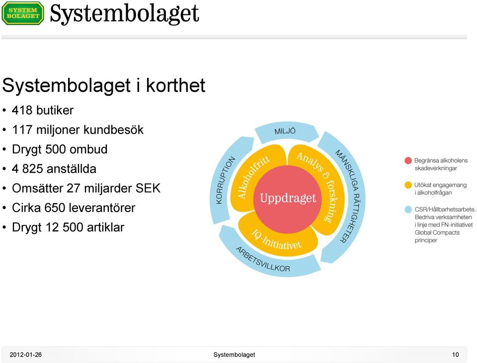 anställda Omsätter 27 miljarder SEK