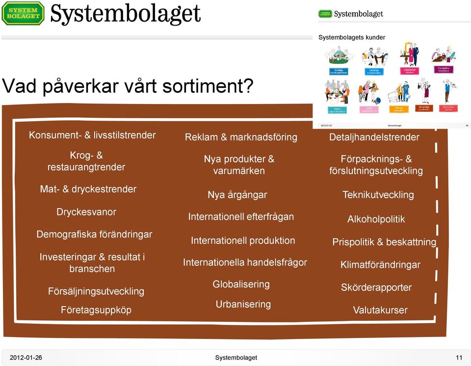 Försäljningsutveckling Företagsuppköp Reklam & marknadsföring Nya produkter & varumärken Nya årgångar Internationell efterfrågan Internationell