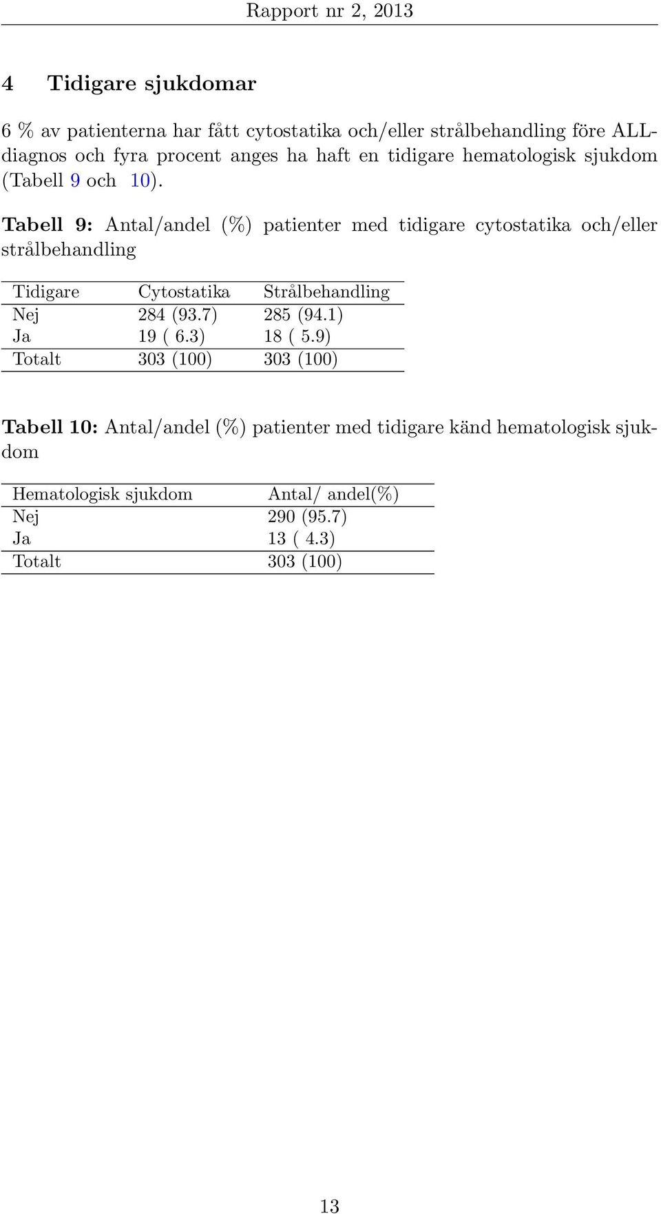 Tabell 9: Antal/andel (%) patienter med tidigare cytostatika och/eller strålbehandling Tidigare Cytostatika Strålbehandling Nej 284 (93.
