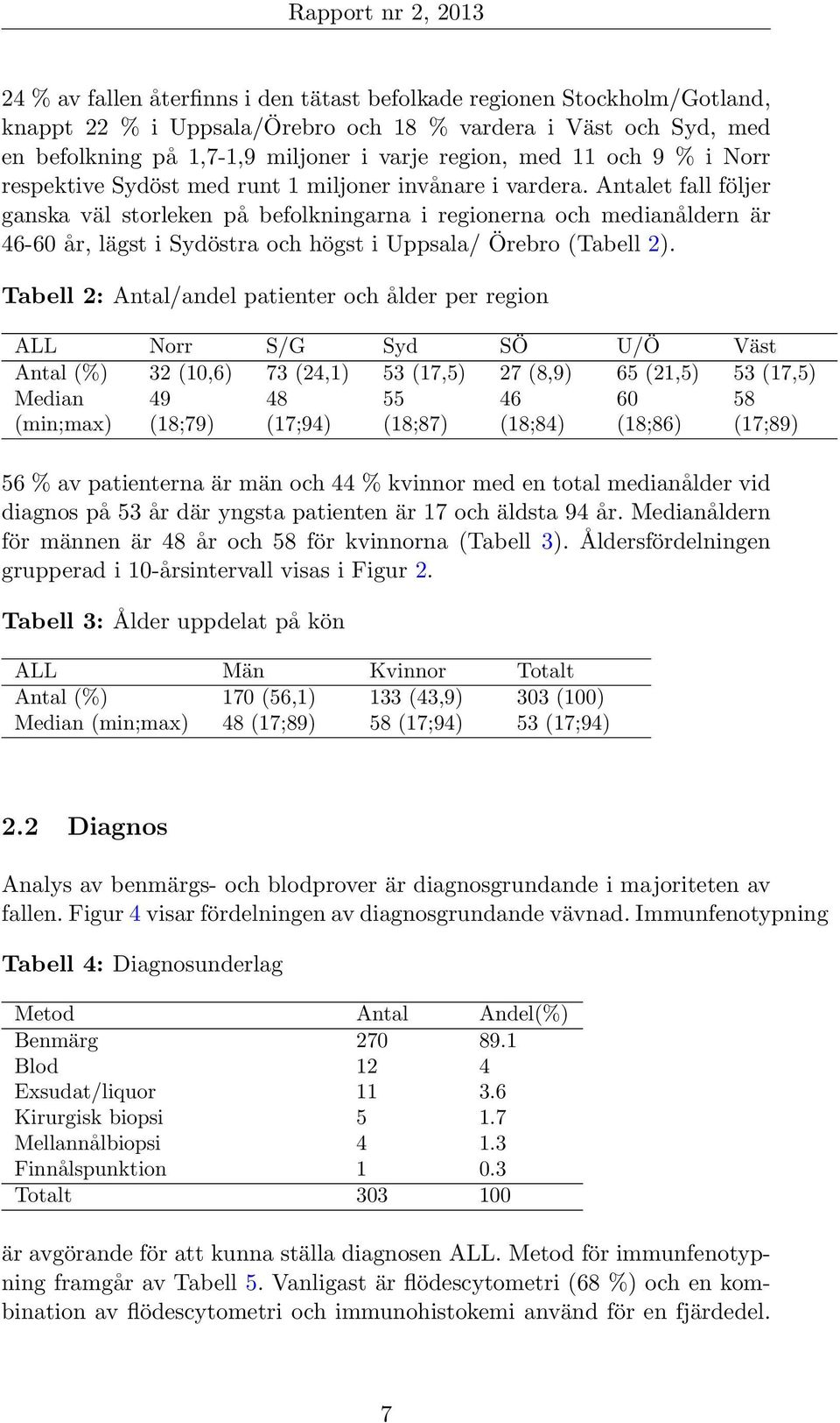 Antalet fall följer ganska väl storleken på befolkningarna i regionerna och medianåldern är 46-60 år, lägst i Sydöstra och högst i Uppsala/ Örebro (Tabell 2).