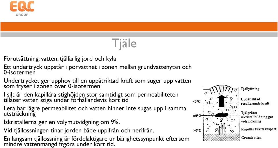 stiga under förhållandevis kort tid Lera har lägre permeabilitet och vatten hinner inte sugas upp i samma utsträckning Iskristallerna ger en volymutvidgning om 9%.