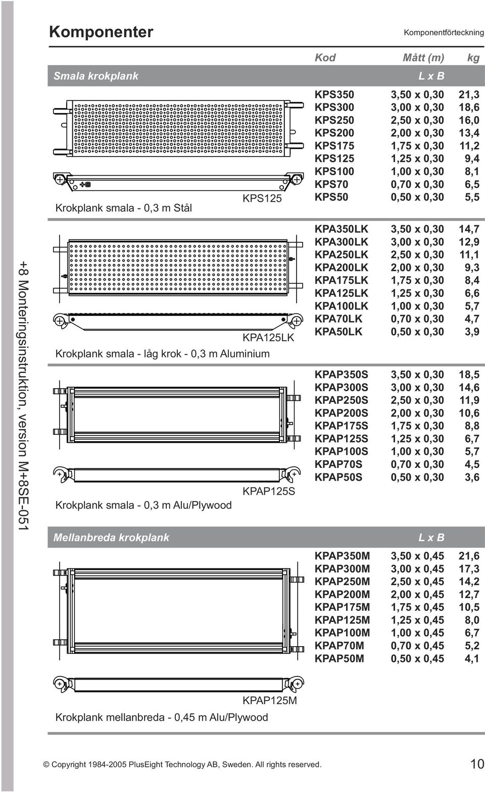 KPAP125S KPAP125S Krokplank smala - 0,3 m Alu/Plywood Krokplank smala - 0,30 m Alu/Plywood Mellanbreda krokplank KPA350LK KPA300LK KPA250LK KPA200LK KPA175LK KPA125LK KPA100LK KPA70LK KPA50LK