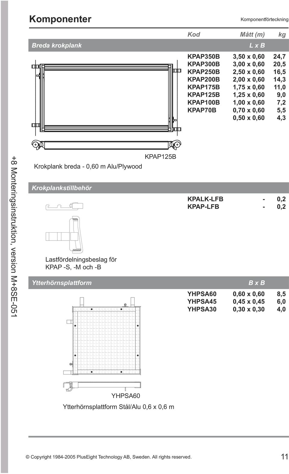 breda -- 0,60 m Alu/Plywood Krokplankstillbehör Lastfördelningsbeslag för KPAP -S, -M och -B Ytterhörnsplattform KPALK-LFB KPAP-LFB YHPSA60 YHPSA45 YHPSA30