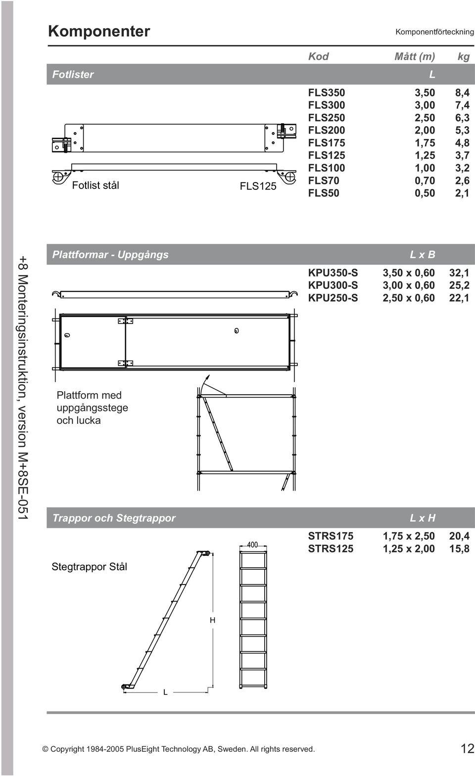 Plattformar - Uppgångs Plattform med uppgångsstege och lucka Trappor och Stegtrappor KPU350-S KPU300-S KPU250-S L x B