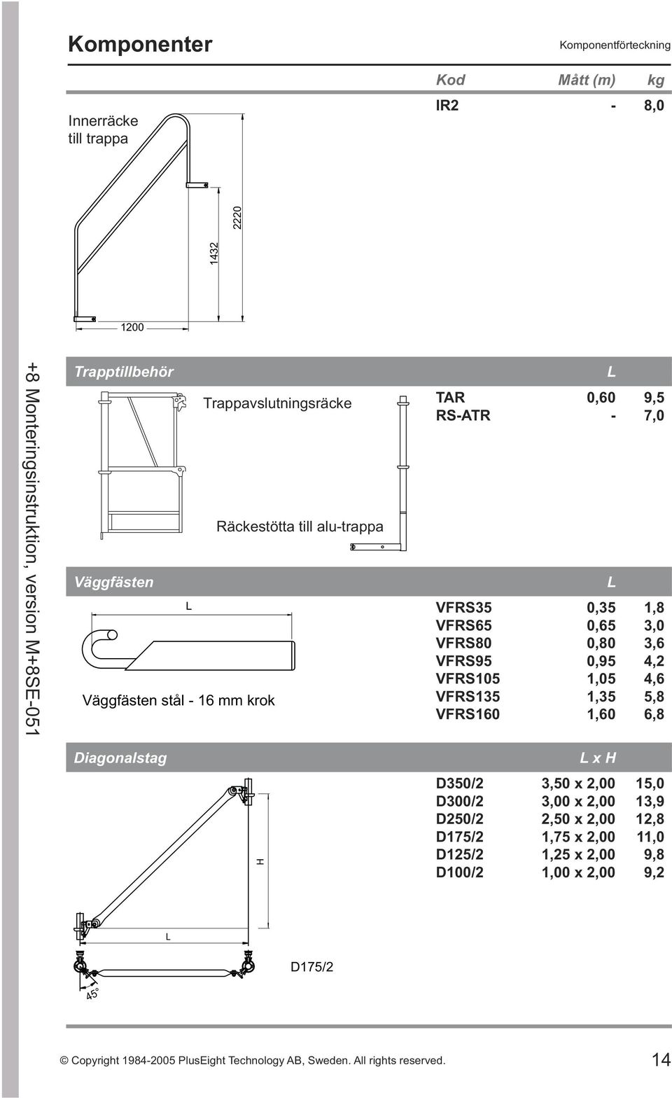 VFRS105 VFRS135 VFRS160 L 0,60 - L 0,35 0,65 0,80 0,95 1,05 1,35 1,60 9,5 7,0 1,8 3,0 3,6 4,2 4,6 5,8 6,8 Diagonalstag L x H H