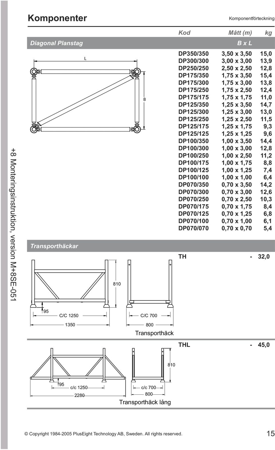 1,75 x 3,00 1,75 x 2,50 1,75 x 1,75 1,25 x 3,50 1,25 x 3,00 1,25 x 2,50 1,25 x 1,75 1,25 x 1,25 1,00 x 3,50 1,00 x 3,00 1,00 x 2,50 1,00 x 1,75 1,00 x 1,25 1,00 x 1,00 0,70 x 3,50 0,70 x 3,00 0,70 x