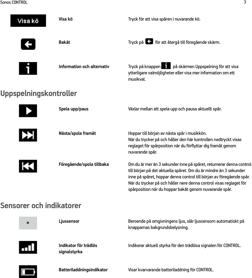 Spela upp/paus Växlar mellan att spela upp och pausa aktuellt spår. Nästa/spola framåt Föregående/spola tillbaka Hoppar till början av nästa spår i musikkön.