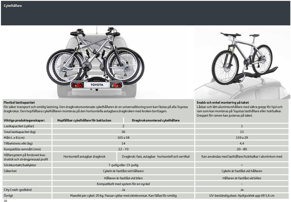 Viktiga produktegenskaper: Hopfällbar cykelhållare för bakluckan Dragkroksmonterad cykelhållare Lastkapacitet (cyklar) 2 1 Total lastkapacitet (kg) 36 15 Mått L x B (cm) 105 x 58 159 x 29