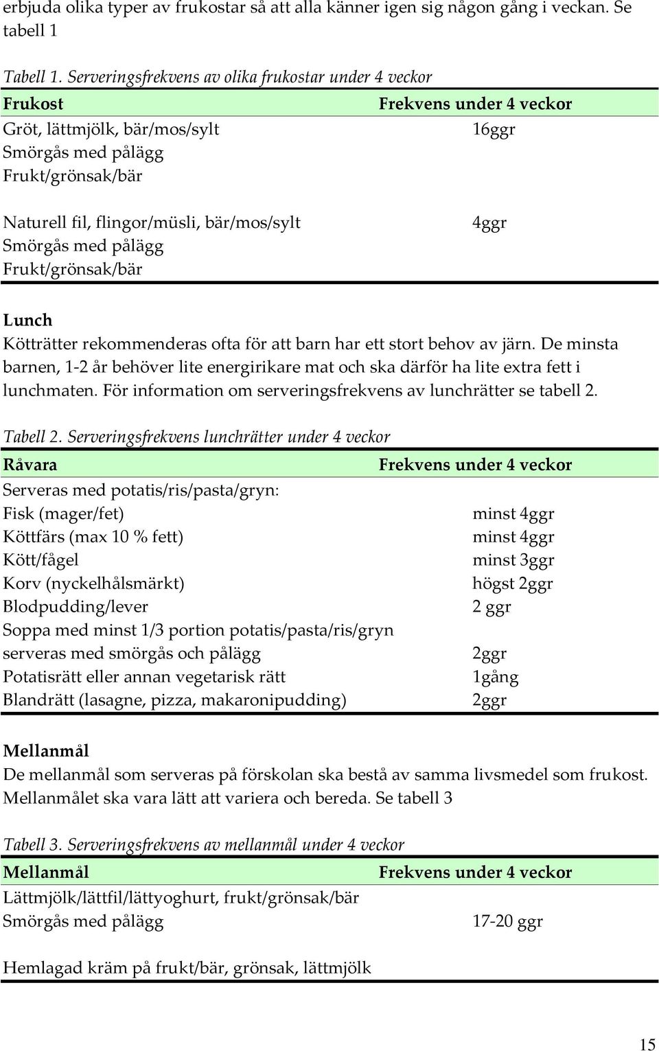 Smörgås med pålägg Frukt/grönsak/bär 4ggr Lunch Kötträtter rekommenderas ofta för att barn har ett stort behov av järn.