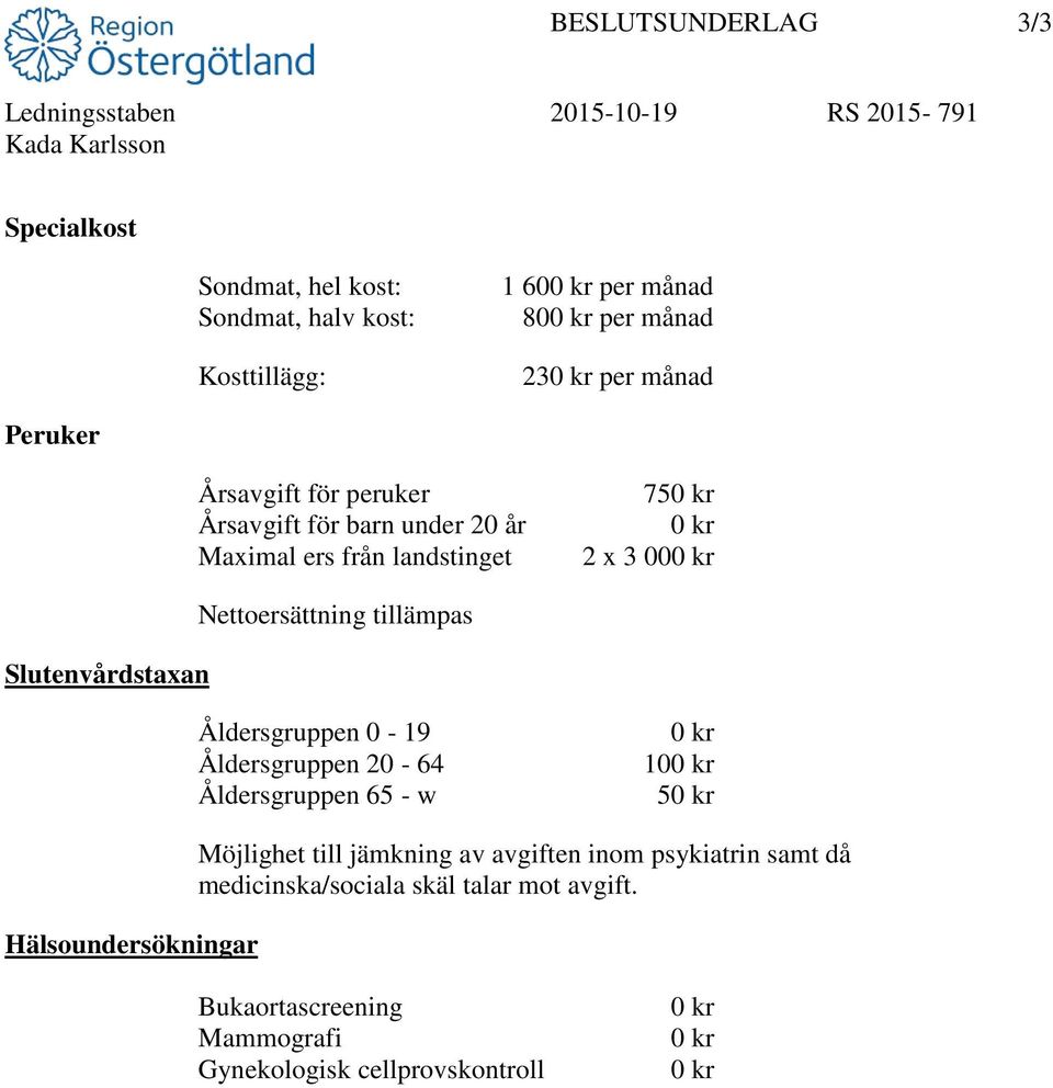 Slutenvårdstaxan Nettoersättning tillämpas Åldersgruppen 0-19 Åldersgruppen 20-64 Åldersgruppen 65 - w 0 kr 100 kr 50 kr Hälsoundersökningar Möjlighet till