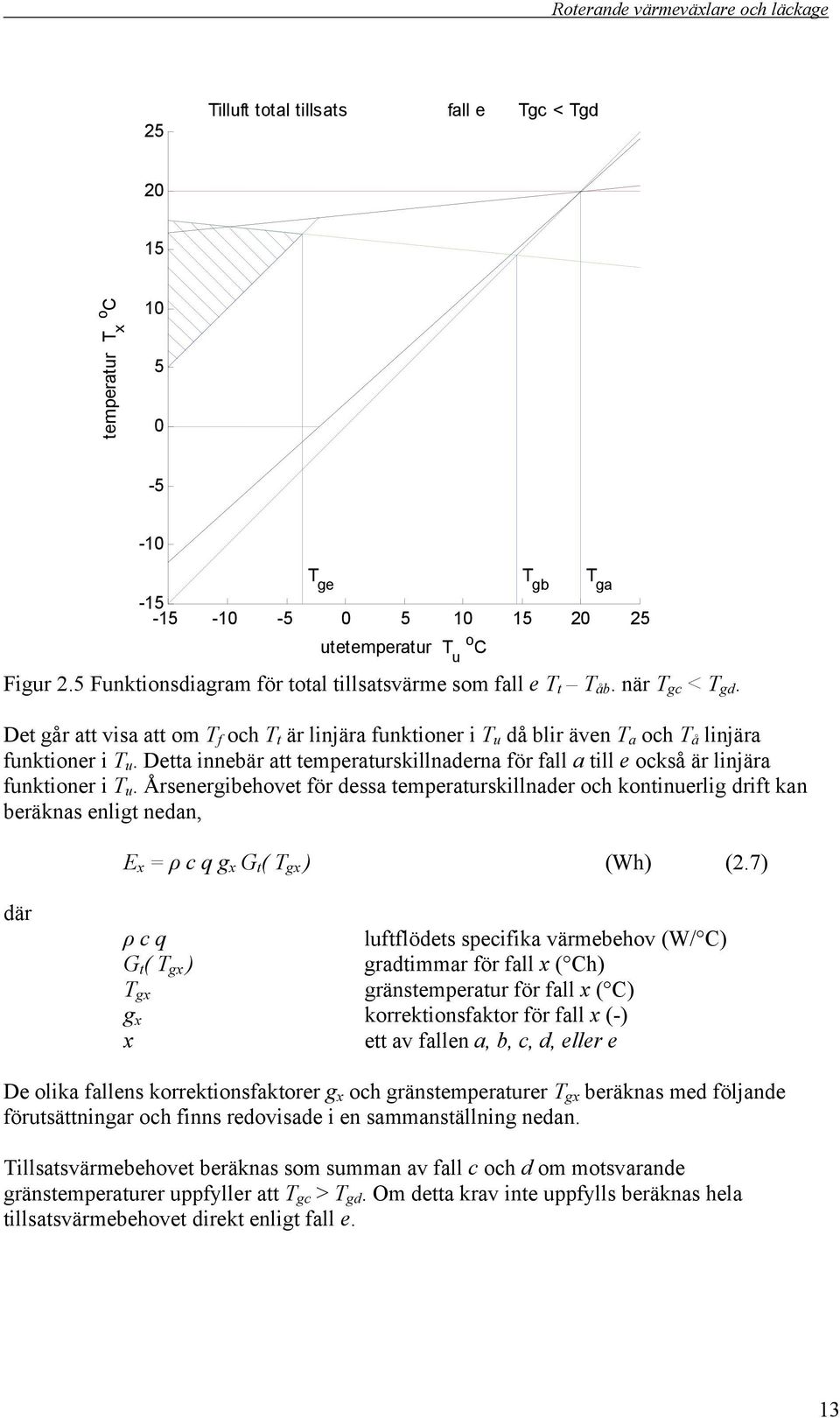 Årsenergibehovet för dessa temperaturskillnader och kontinuerlig drift kan beräknas enligt nedan, E x = ρ c q g x G t ( T gx ) (Wh) (.