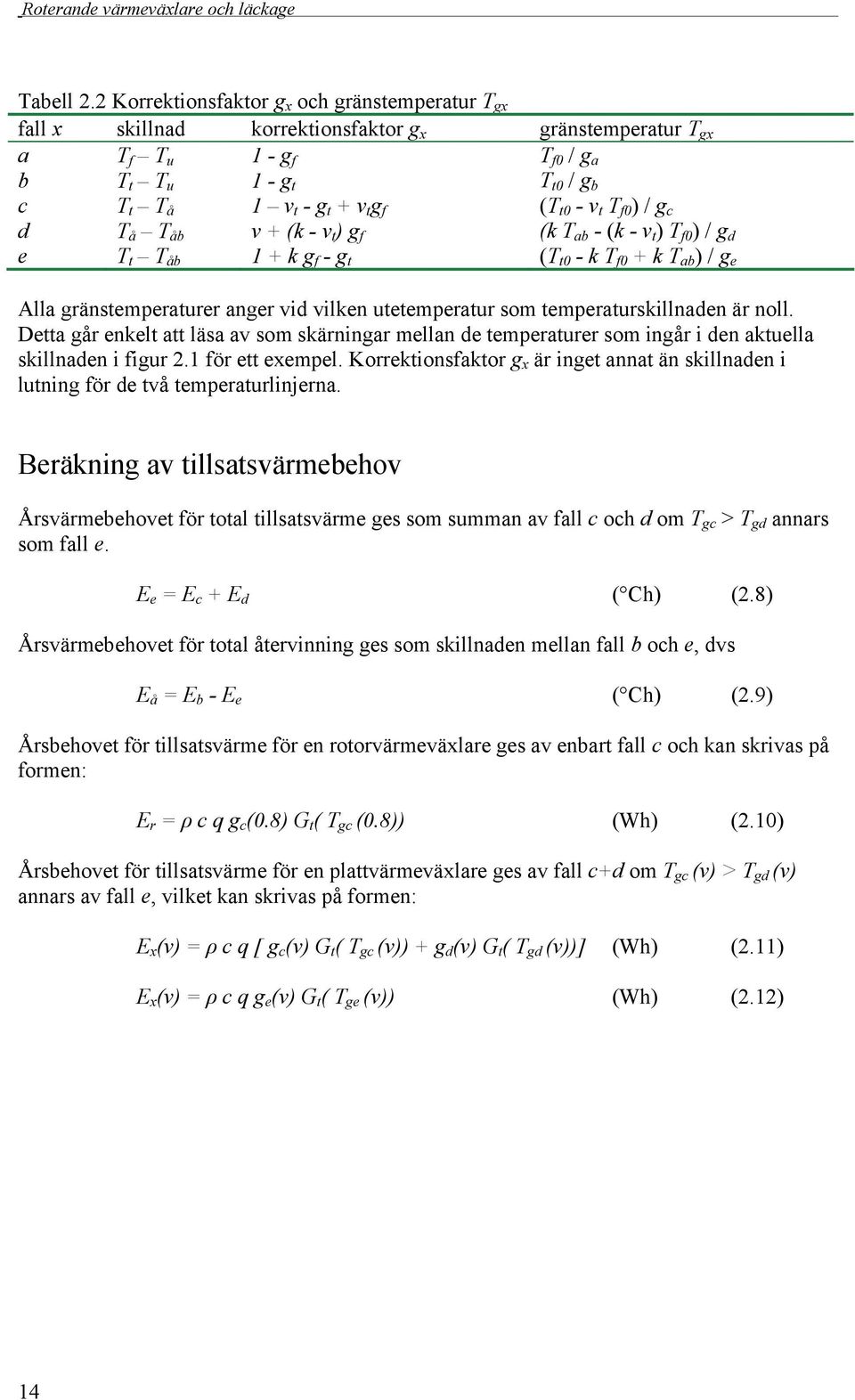 T å T åb v + (k - v t ) g f (k - (k - v t ) 0 ) / g d e T åb 1 + k g f - g t (0 - k 0 + k ) / g e Alla gränstemperaturer anger vid vilken utetemperatur som temperaturskillnaden är noll.