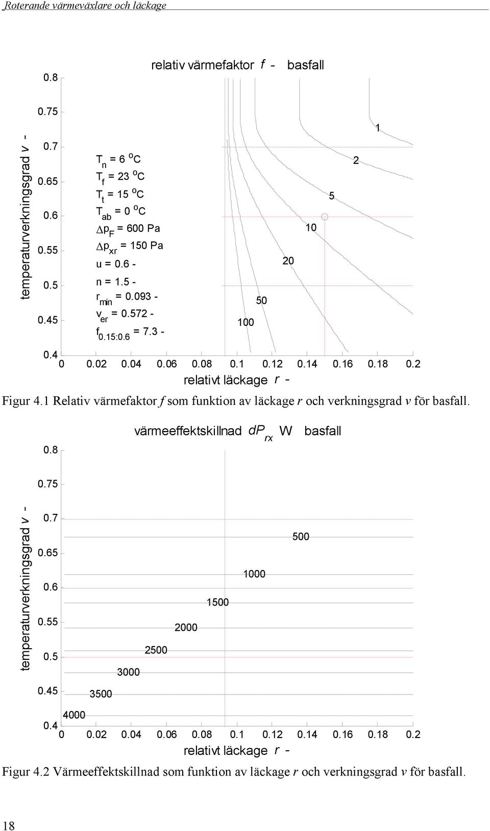 1: = 7.3-0 0 Figur 4.