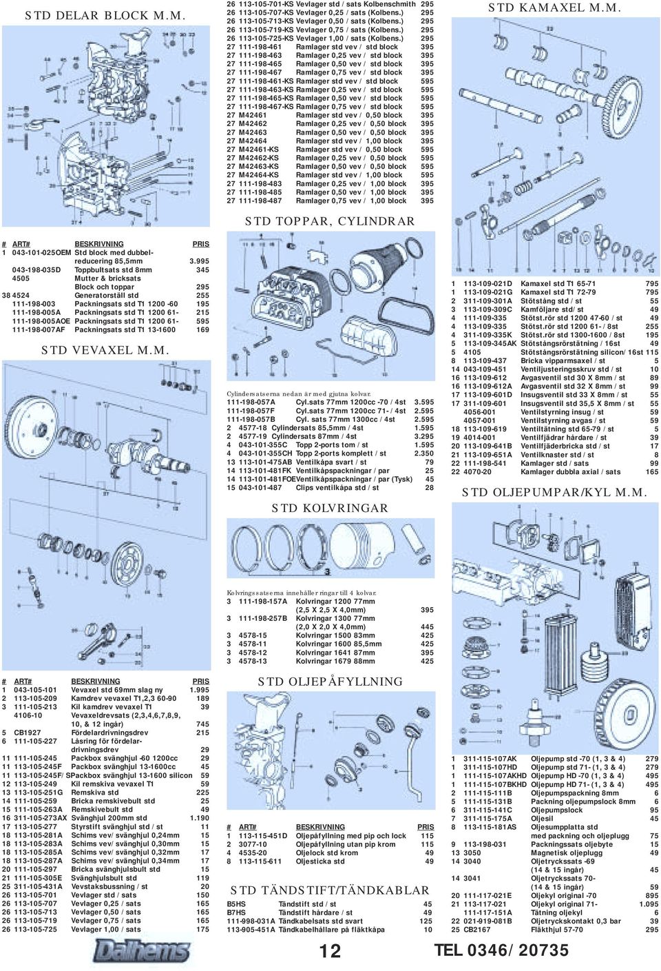 ) 295 27 111-198-461 Ramlager std vev / std block 395 27 111-198-463 Ramlager 0,25 vev / std block 395 27 111-198-465 Ramlager 0,50 vev / std block 395 27 111-198-467 Ramlager 0,75 vev / std block