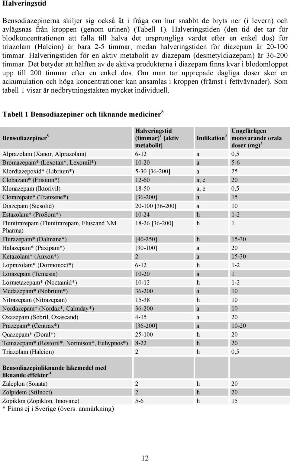 diazepam är 20-100 timmar. Halveringstiden för en aktiv metabolit av diazepam (desmetyldiazepam) är 36-200 timmar.