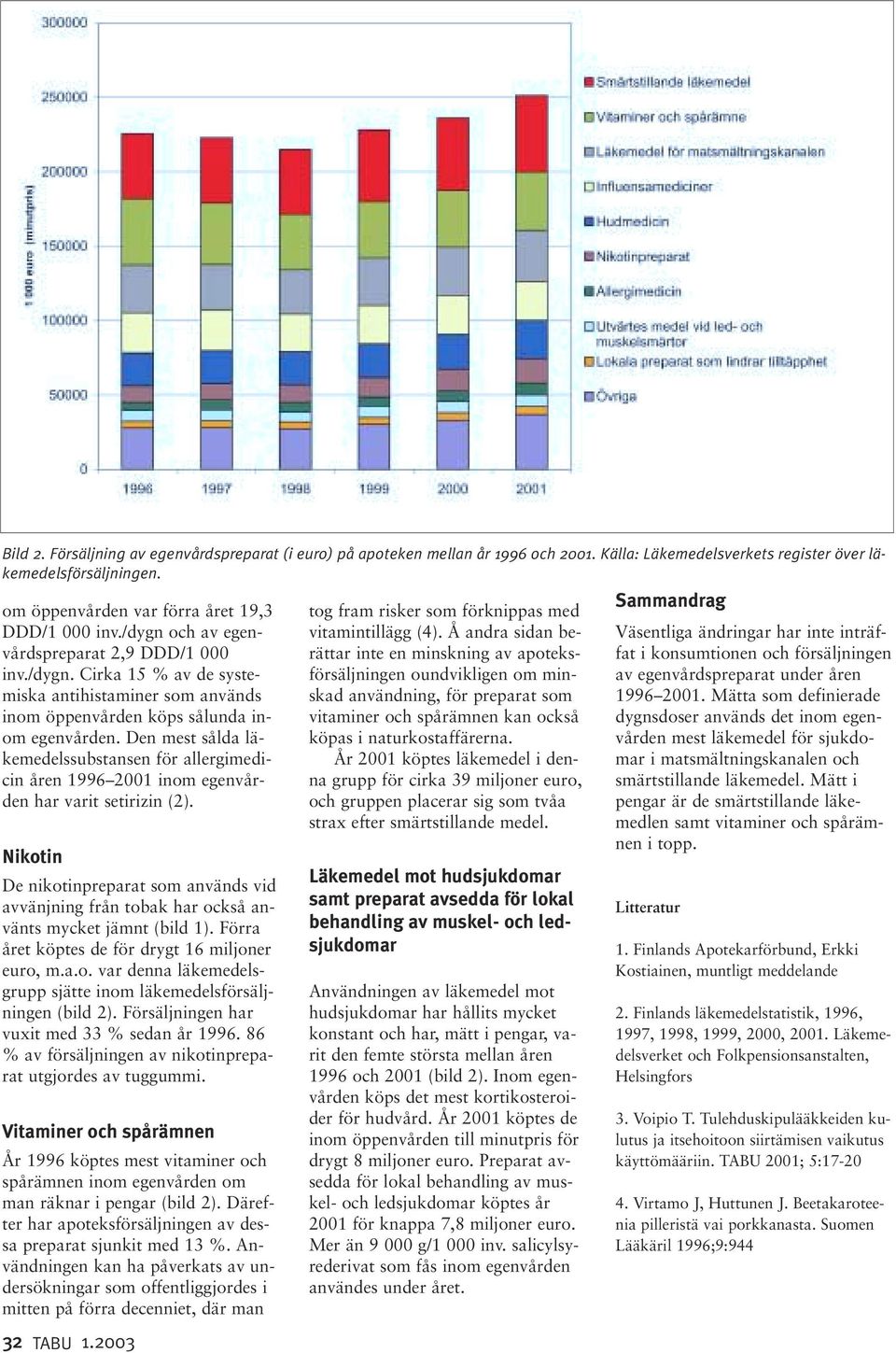 Den mest sålda läkemedelssubstansen för allergimedicin åren 1996 2001 inom egenvården har varit setirizin (2).