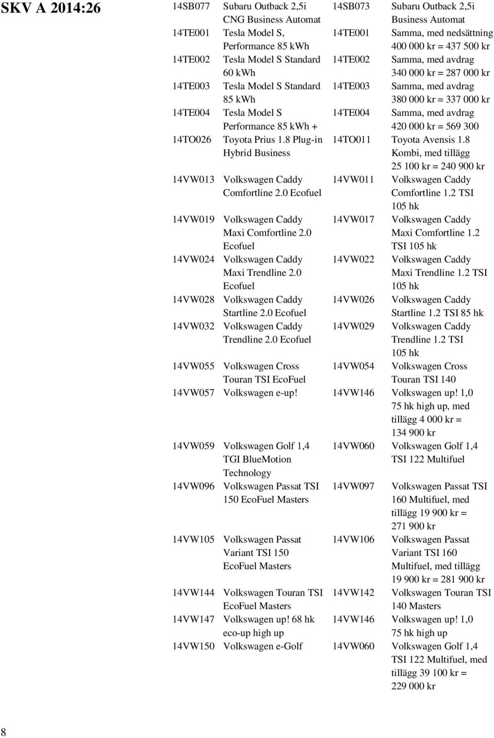 Model S Performance 85 kwh + 14TE004 Samma, med avdrag 420 000 kr = 569 300 14TO026 Toyota Prius 1.8 Plug-in Hybrid Business 14TO011 Toyota Avensis 1.